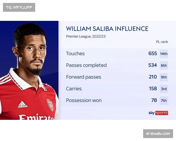 萨利巴复出稳固枪手防线 阿森纳攻防效率平衡领跑积分榜